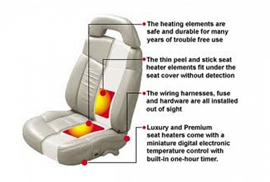 Car-Seat-Heater4