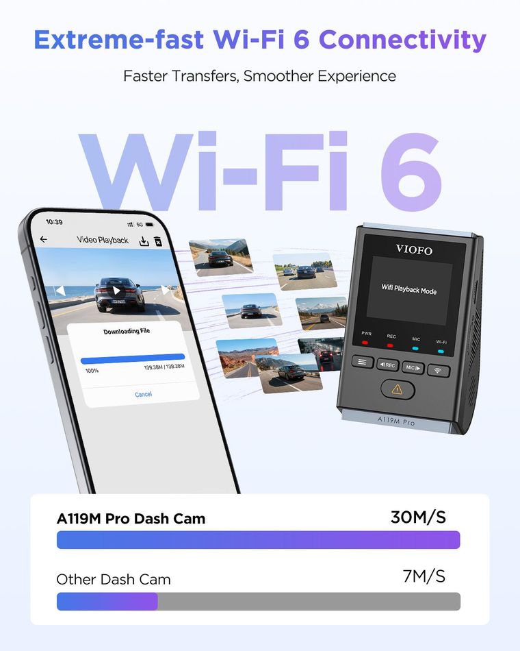 VIOFO A119M Pro Wi-Fi 6 smartphone connectivity for fast 4K video downloads