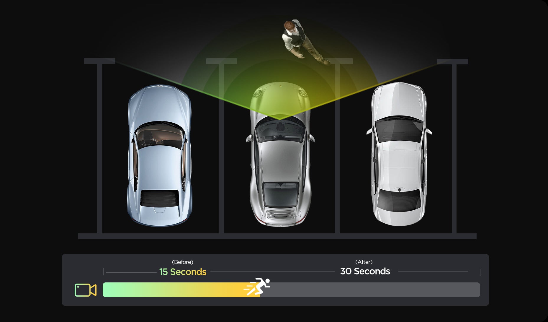 Auto Event Detection