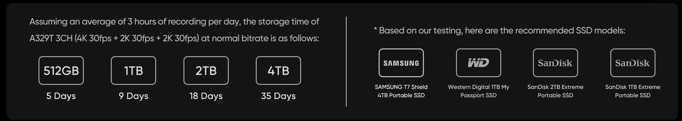 Supports Up to 4TB SSD